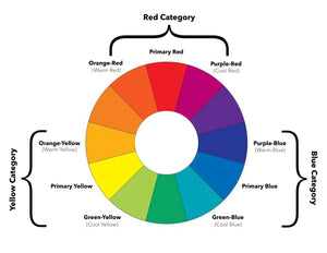 Understanding Color Temperature – Greenleaf & Blueberry